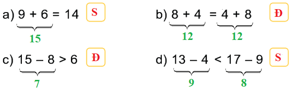 Bài 14: Luyện tập chung 10