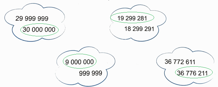 Bài 14. So sánh các số có nhiều chữ số (tiết 1) trang 40 Vở thực hành Toán 4 2 2