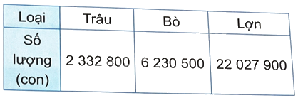 Bài 14. So sánh các số có nhiều chữ số (tiết 2) trang 41 Vở thực hành Toán 4 0 1