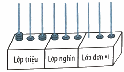 Bài 14. So sánh các số có nhiều chữ số (tiết 2) trang 41 Vở thực hành Toán 4 3 1