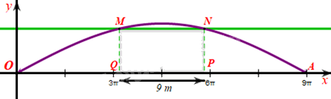 Bài 14 trang 41 SGK Toán 11 tập 1 - Cánh diều 4