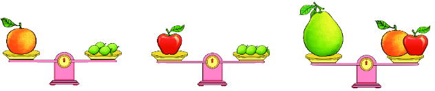 Bài 15: Ki-lô-gam 3