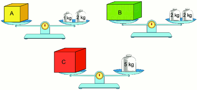 Bài 15: Ki-lô-gam 5 1