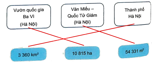 Bài 15: Ki-lô-mét vuông. Héc-ta (tiết 2) trang 51 vở bài tập Toán 5 - Kết nối tri thức 0 2