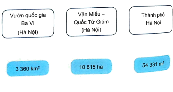 Bài 15: Ki-lô-mét vuông. Héc-ta (tiết 2) trang 51 vở bài tập Toán 5 - Kết nối tri thức 1