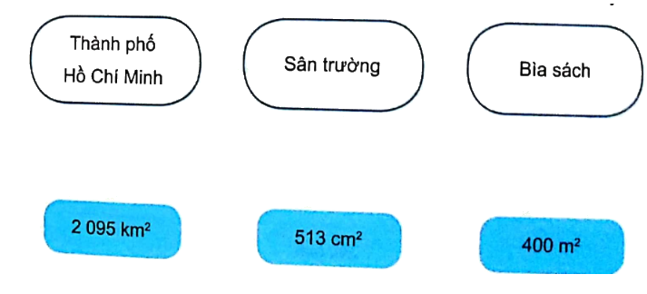Bài 16: Các đơn vị đo diện tích (tiết 2) trang 55 vở bài tập Toán 5 - Kết nối tri thức 1