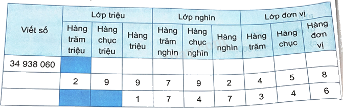 Bài 16. Luyện tập chung (tiết 1) trang 44 Vở thực hành Toán 4 0 1
