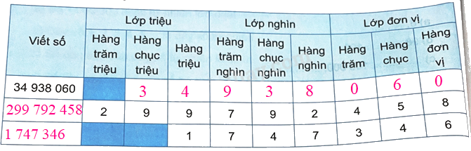 Bài 16. Luyện tập chung (tiết 1) trang 44 Vở thực hành Toán 4 0 2