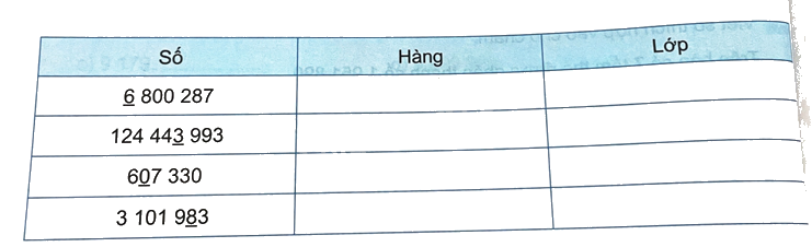 Bài 16. Luyện tập chung (tiết 1) trang 44 Vở thực hành Toán 4 3