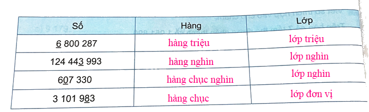 Bài 16. Luyện tập chung (tiết 1) trang 44 Vở thực hành Toán 4 4