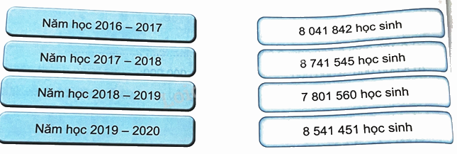 Bài 16. Luyện tập chung (tiết 3) trang 46 Vở thực hành Toán 4 1