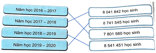 Bài 16. Luyện tập chung (tiết 3) trang 46 Vở thực hành Toán 4 1 2