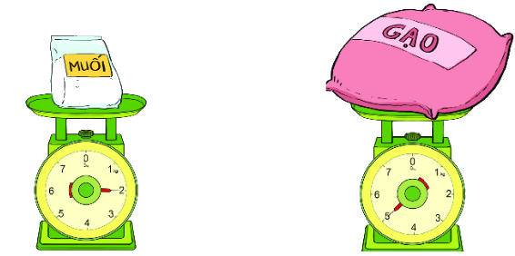 Bài 17: Thực hành và trải nghiệm với các đơn vị ki-lô-gam, lít 2 1