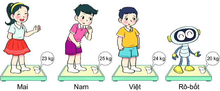 Bài 17: Thực hành và trải nghiệm với các đơn vị ki-lô-gam, lít 3 1