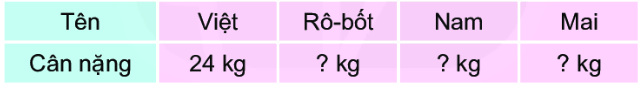 Bài 17: Thực hành và trải nghiệm với các đơn vị ki-lô-gam, lít 5