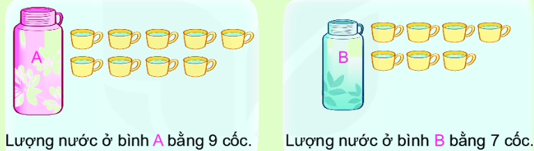 Bài 17: Thực hành và trải nghiệm với các đơn vị ki-lô-gam, lít 9