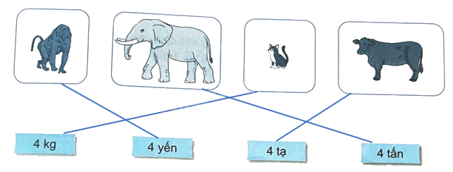 Bài 17. Yến, tạ, tấn (tiết 1) trang 47 Vở thực hành Toán 4 0 2