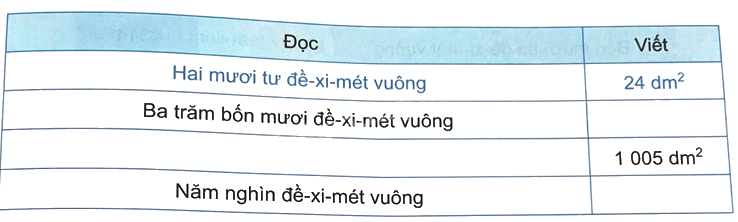 Bài 18. Đề-xi-mét vuông, mét vuông, mi-li-mét vuông (tiết 1) trang 51 Vở thực hành Toán 4 0 1