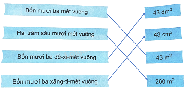 Bài 18. Đề-xi-mét vuông, mét vuông, mi-li-mét vuông (tiết 2) trang 52 Vở thực hành Toán 4 0 2