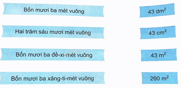 Bài 18. Đề-xi-mét vuông, mét vuông, mi-li-mét vuông (tiết 2) trang 52 Vở thực hành Toán 4 1