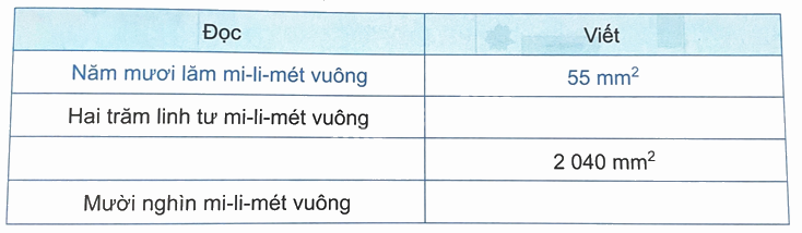 Bài 18. Đề-xi-mét vuông, mét vuông, mi-li-mét vuông (tiết 3) trang 53 Vở thực hành Toán 4 0 1