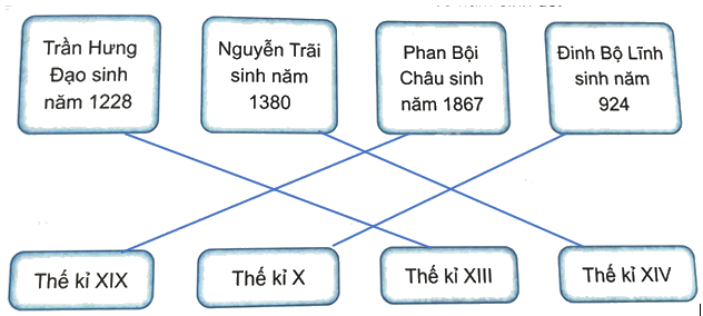 Bài 19. Giây, thế kỉ (tiết 1) trang 55 Vở thực hành Toán 4 2
