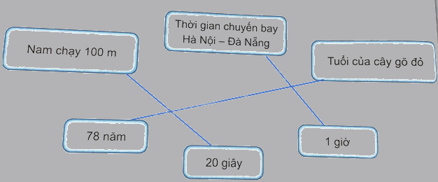 Bài 19. Giây, thế kỉ (tiết 2) trang 56 Vở thực hành Toán 4 2