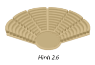 Bài 2.9 trang 52 SGK Toán 11 tập 1 - Cùng khám phá 1