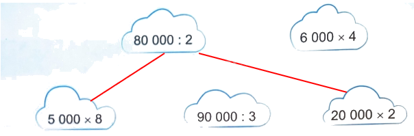 Bài 2. Ôn tập các phép tính trong phạm vi 100 000 (tiết 2) trang 8 Vở thực hành Toán 4 2