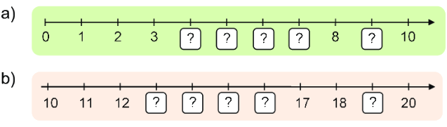 Bài 2: Tia số. Số liền trước, số liền sau 0 1