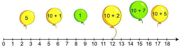 Bài 2: Tia số. Số liền trước, số liền sau 1 1