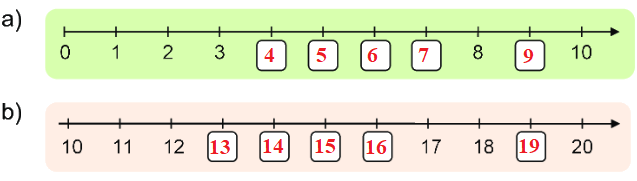 Bài 2: Tia số. Số liền trước, số liền sau 2