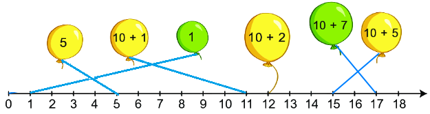 Bài 2: Tia số. Số liền trước, số liền sau 4