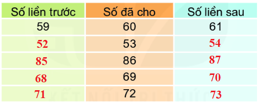 Bài 2: Tia số. Số liền trước, số liền sau 6 2
