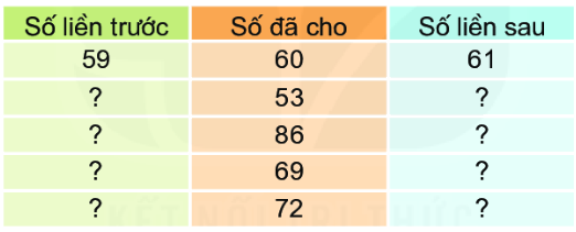 Bài 2: Tia số. Số liền trước, số liền sau 8