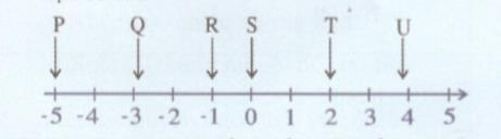 Bài 2 trang 108 Tài liệu dạy – học toán 6 tập 1 1