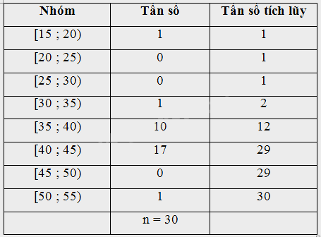 Bài 2 trang 14 SGK Toán 11 tập 2 - Cánh Diều 3