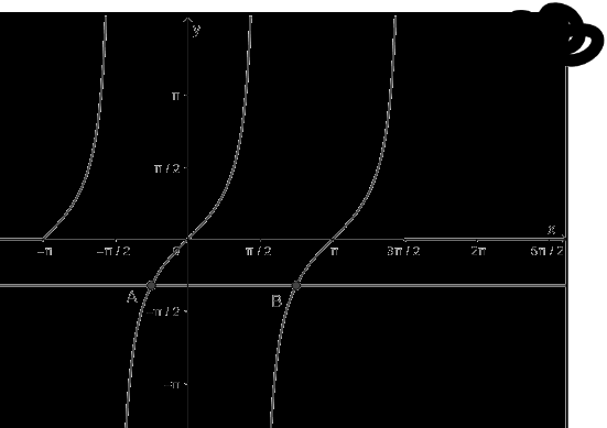 Bài 2 trang 31 SGK Toán 11 tập 1 - Cánh diều 2