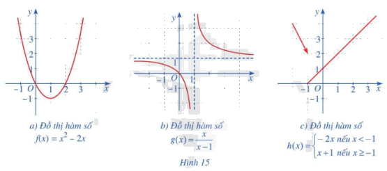 Bài 2 trang 77 SGK Toán 11 tập 1 - Cánh Diều 1