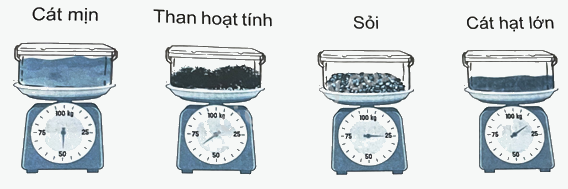 Bài 20. Thực hành và trải nghiệm sử dụng một số đơn vị đo đại lượng (tiết 1) trang 57 Vở thực hành Toán 4 0 1