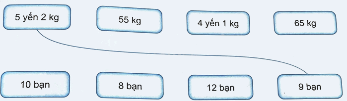 Bài 20. Thực hành và trải nghiệm sử dụng một số đơn vị đo đại lượng (tiết 2) trang 58 Vở thực hành Toán 4 4
