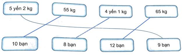 Bài 20. Thực hành và trải nghiệm sử dụng một số đơn vị đo đại lượng (tiết 2) trang 58 Vở thực hành Toán 4 5