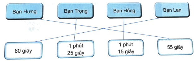 Bài 20. Thực hành và trải nghiệm sử dụng một số đơn vị đo đại lượng (tiết 2) trang 58 Vở thực hành Toán 4 7