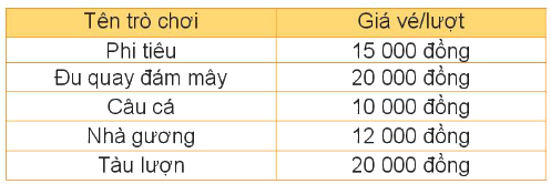 Bài 20. Thực hành và trải nghiệm sử dụng một số đơn vị đo đại lượng (tiết 3) trang 59 Vở thực hành Toán 4 1