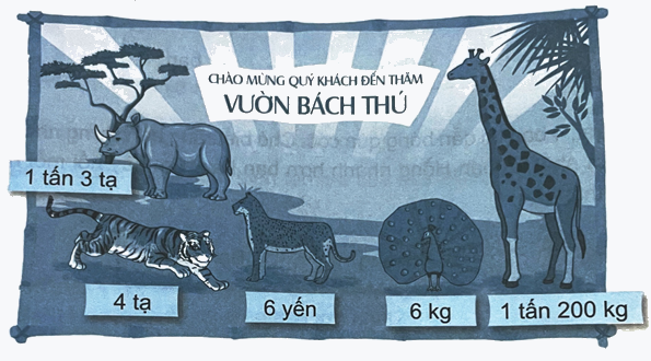 Bài 20. Thực hành và trải nghiệm sử dụng một số đơn vị đo đại lượng (tiết 3) trang 59 Vở thực hành Toán 4 2