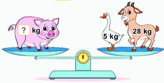 Bài 21. Luyện tập chung 2 1