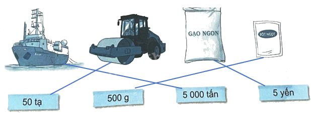 Bài 21. Luyện tập chung (tiết 1) trang 61 Vở thực hành Toán 4 2