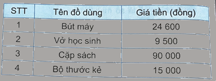 Bài 22. Phép cộng các số có nhiều chữ số (tiết 2) trang 64 Vở thực hành Toán 4 2