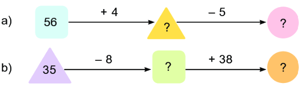 Bài 22. Phép trừ (có nhớ) số có hai chữ số cho số có một chữ số 6
