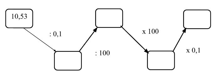 Bài 23: Nhân chia số thập phân với 10; 100; 1 000; ... hoặc với 0,1; 0,01, 0,001; ... (tiết 2) trang 78 vở bài tập Toán 5 - Kết nối tri thức 2 1